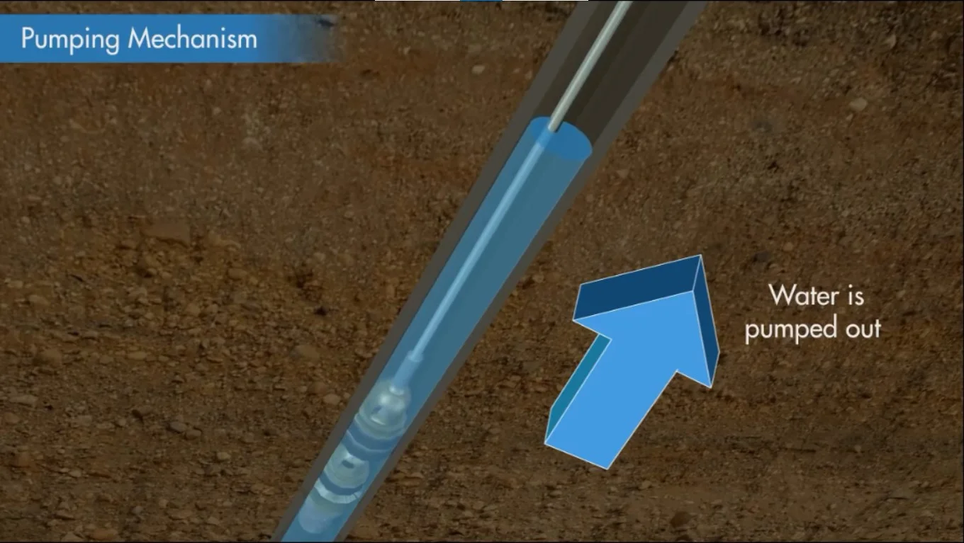 Windmill Water Pumping How Does It Work Windmills Tech